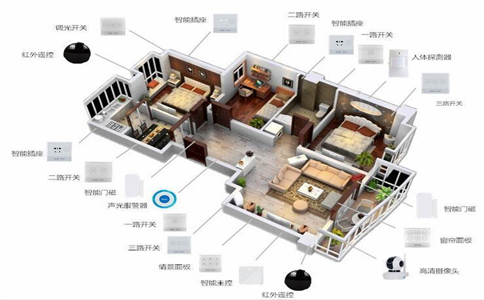 全屋智能有哪几种类型