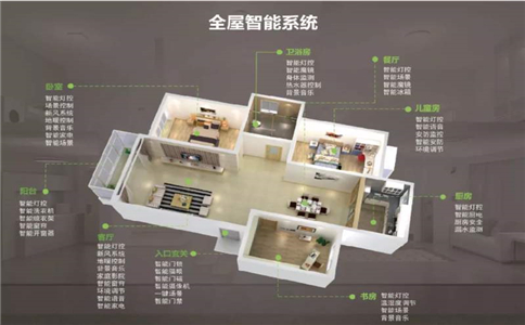 智能家居系统有哪些基础智能场景