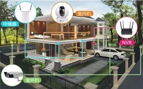 别墅安防监控系统安装规则